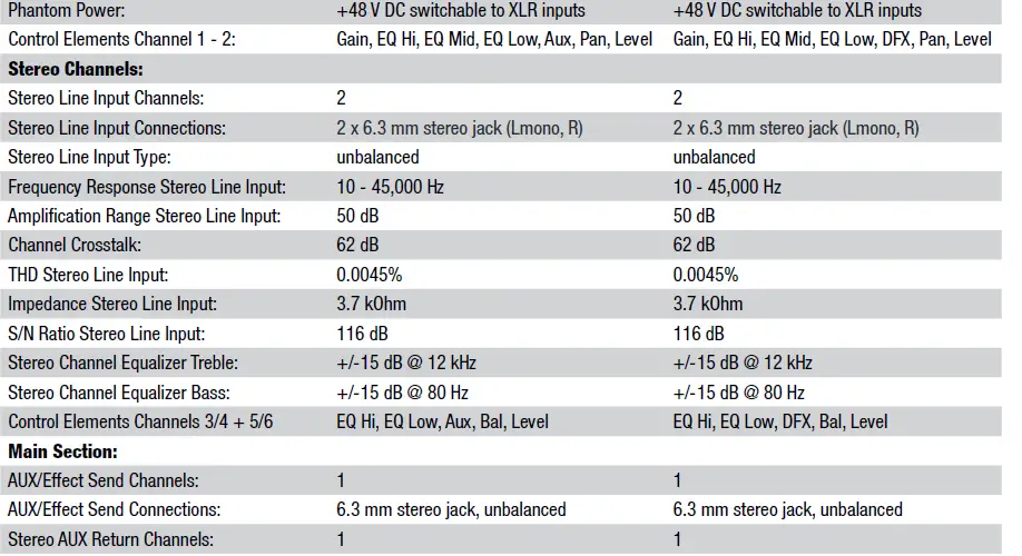 LD SYSTEMS VIBZ 6 6-Channel Mixing Consoles-5
