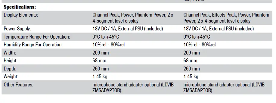 LD SYSTEMS VIBZ 6 6-Channel Mixing Consoles-8
