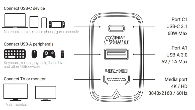 ACEFAST A17A19 Smart Wall Charger-Hub 1