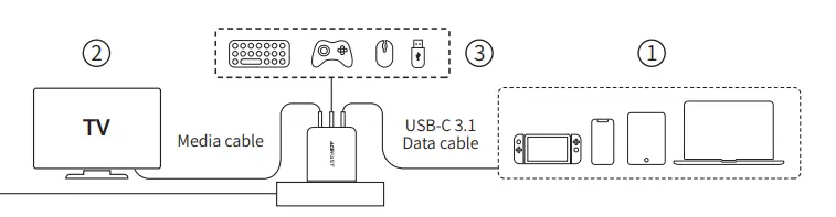 ACEFAST A17A19 Smart Wall Charger-Hub 3
