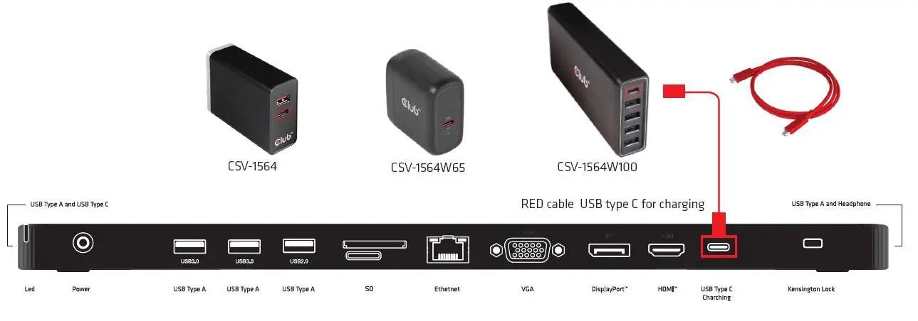 Club-3D CSV-1564 Laptop Docking Station fig-1