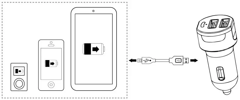 CANYON Dual USB Car Charger - Connection