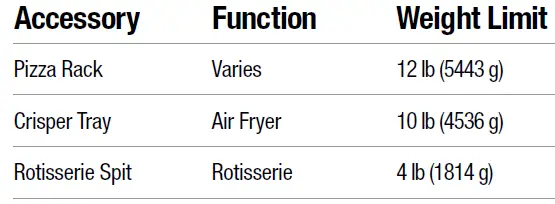 EMERIL LAGASSE B-AFO-001 360 Power Airfryer FIG 14