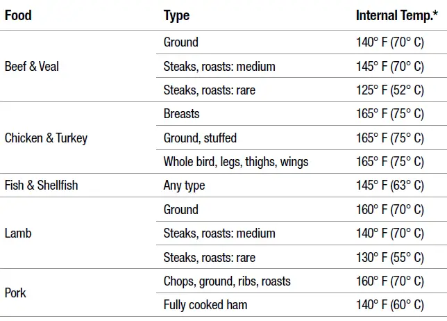EMERIL LAGASSE B-AFO-001 360 Power Airfryer FIG 15