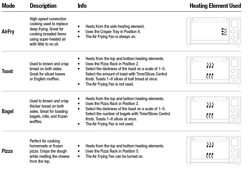 EMERIL LAGASSE B-AFO-001 360 Power Airfryer FIG 16