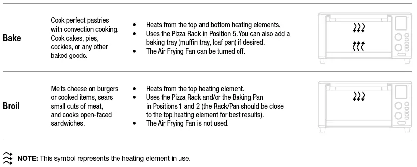 EMERIL LAGASSE B-AFO-001 360 Power Airfryer FIG 17