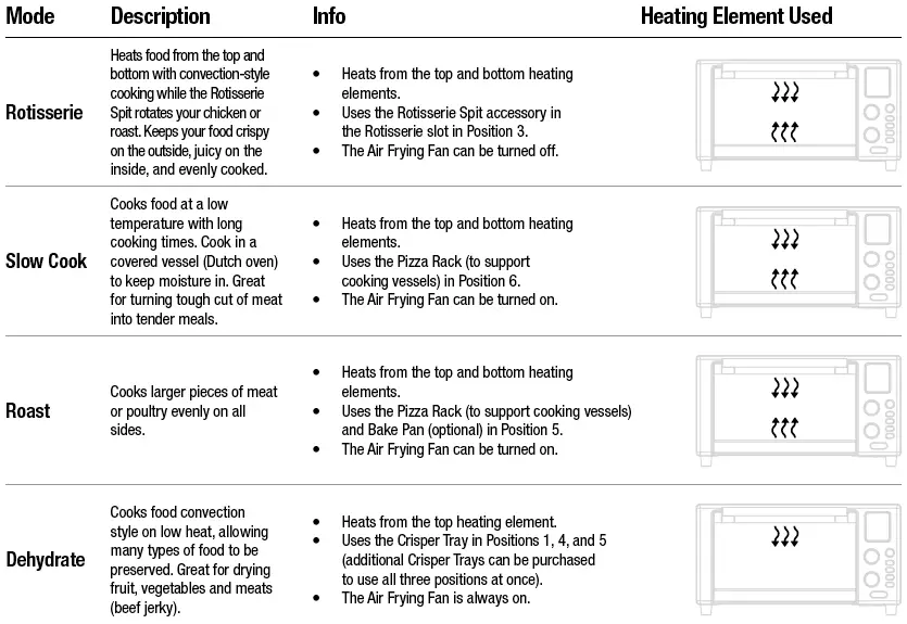 EMERIL LAGASSE B-AFO-001 360 Power Airfryer FIG 18