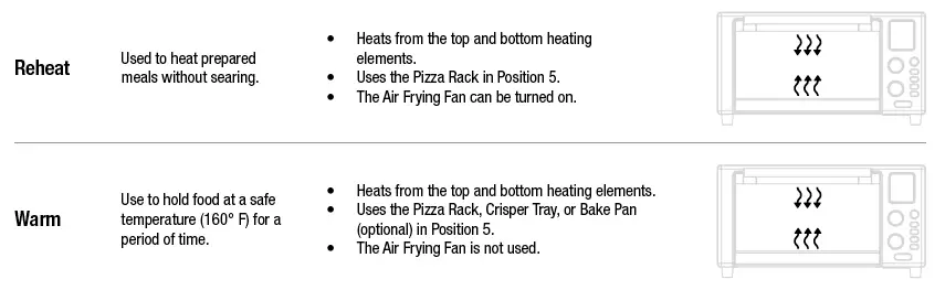 EMERIL LAGASSE B-AFO-001 360 Power Airfryer FIG 19