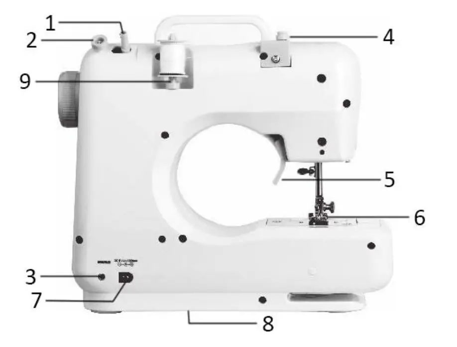 emerio SEW121820 1 Sewing Machine - PARTS IDENTIFICATION 1