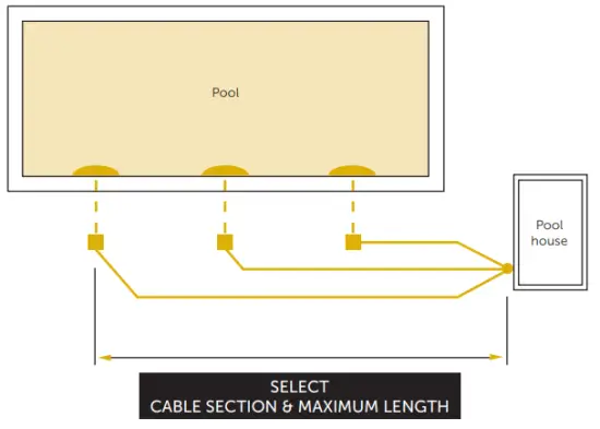 Wiring instructions