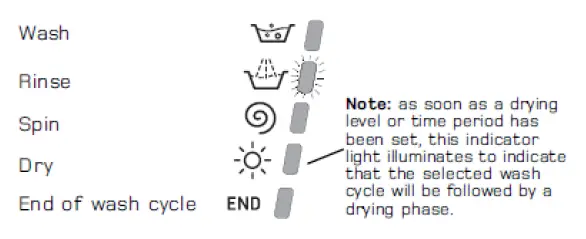 Hotpoint-BHWD129-Washer-Dryer-Ins-fig 2
