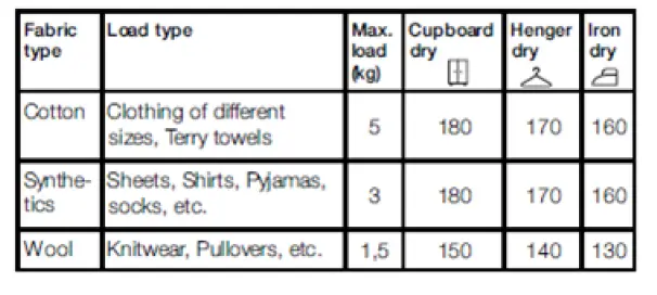 Hotpoint-BHWD129-Washer-Dryer-Ins-fig 4