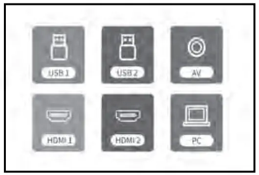 ANXONIT S1 FHD LCD Projector - input source