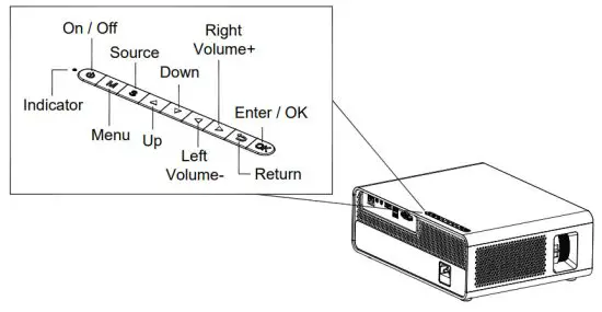 ANXONIT S1 FHD LCD Projector - parts 1
