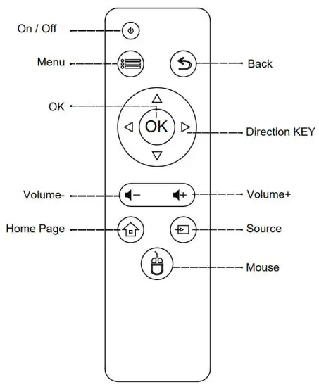 ANXONIT S1 FHD LCD Projector - parts and funtion