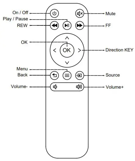 ANXONIT S1 FHD LCD Projector - remote