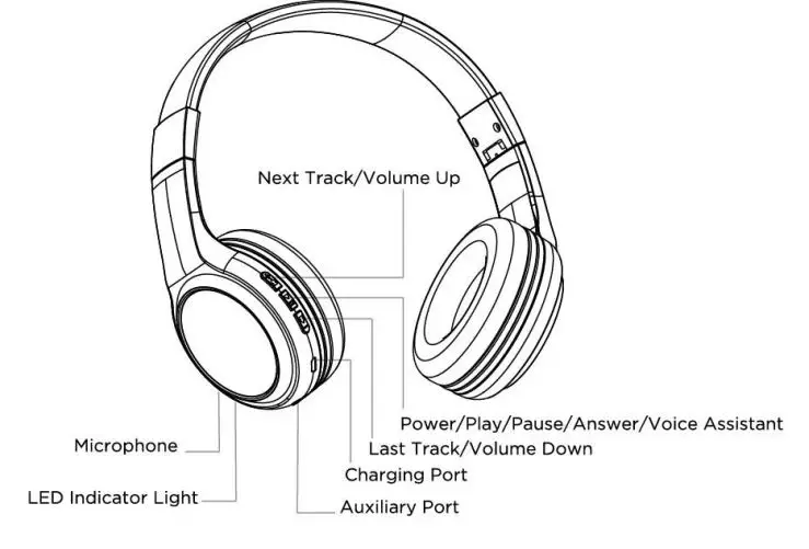 Shenzhen Shenglai Technology TEM012 2-In-1 Headphone 13