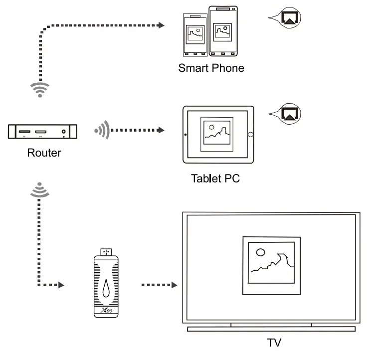 X96 S400 Android 10 Tv Stick With 4k Support - Diagram 1