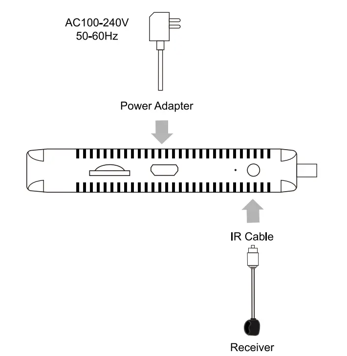 X96 S400 Android 10 Tv Stick With 4k Support - Diagram