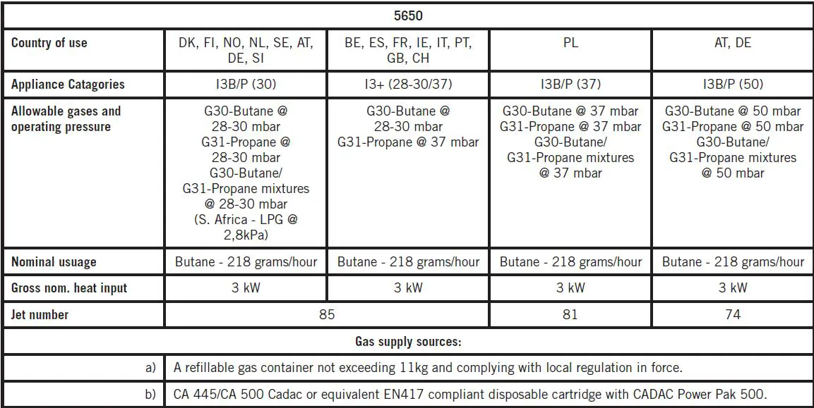 CADAC 5650 Grillo Chef 40 Gas BBQ 6