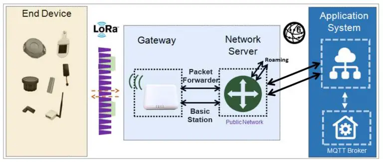 FORTINET-FortiGate-200F-Series-Enterprise-Grade-Protection-for-Smaller-Networks-fig2