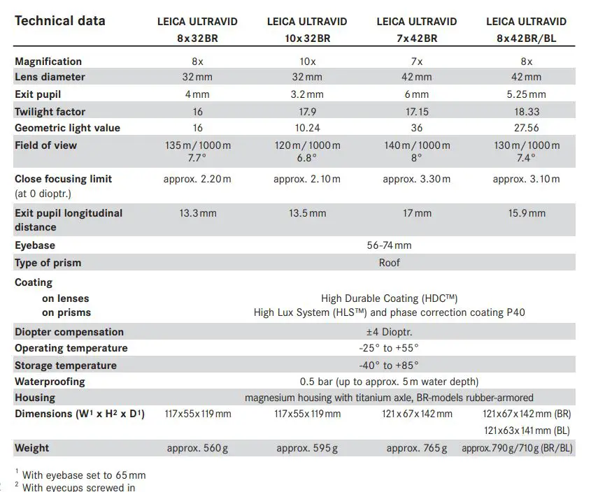 Leica-40253-Ultravid-BR-Binoculars-Table1