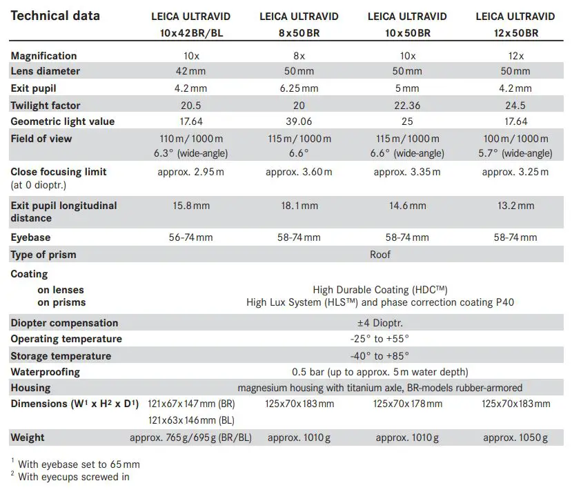Leica-40253-Ultravid-BR-Binoculars-Table2