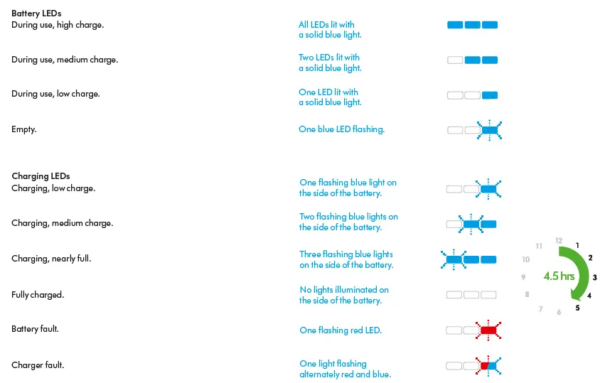 dyson-V8-Cordless-Vacuum-Cleaner-fig-19