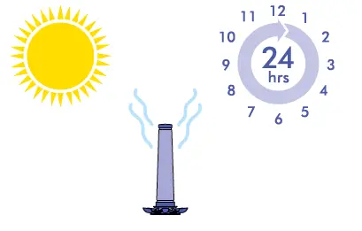 dyson-V8-Cordless-Vacuum-Cleaner-fig-29