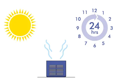 dyson-V8-Cordless-Vacuum-Cleaner-fig-34