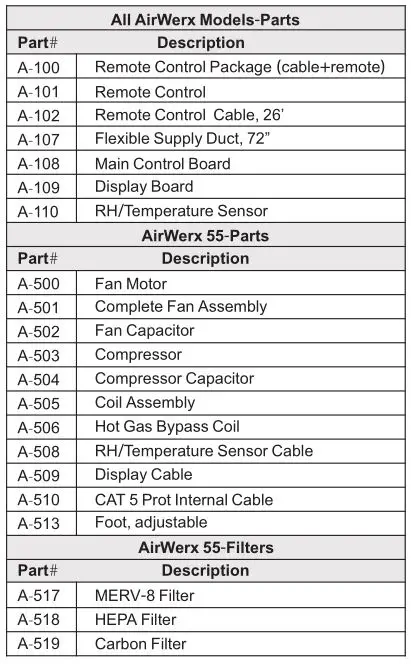 base aire AirWerx - Spare Parts
