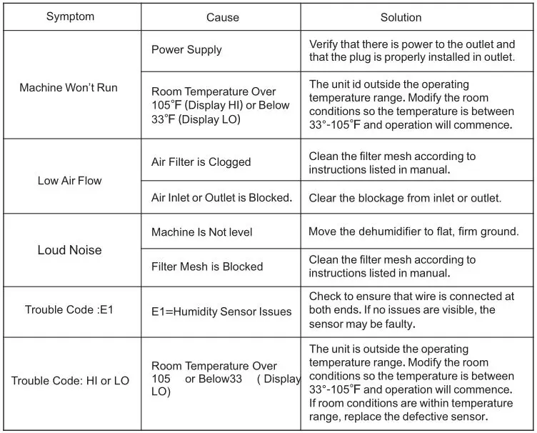 base aire AirWerx - Troubleshooting