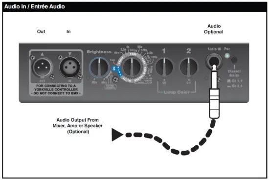 Yorkville -LP-LED2M -Battery-Powered-Stage-Lighting-Lightbar-FIG-2