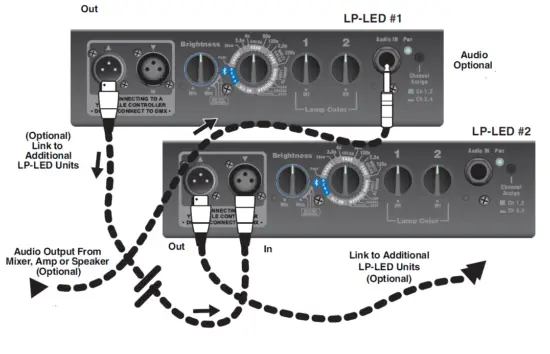 Yorkville -LP-LED2M -Battery-Powered-Stage-Lighting-Lightbar-FIG-3