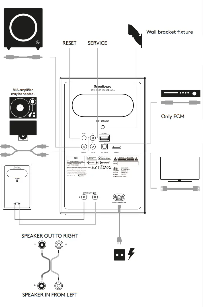 audio pro A28 Portable Speaker - fig 11