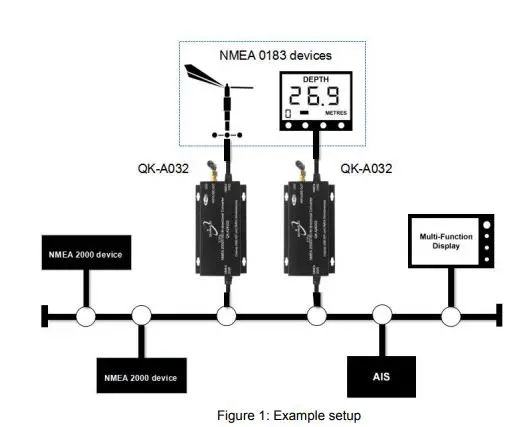 QUARK-ELEC- QK-A032- NMEA -20000183- Bi-Directional-Converter-FIG-1