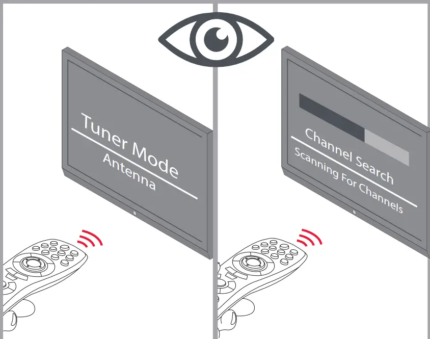 ONE-FOR-ALL-SV9460-Amplified-Indoor-Antenna-5