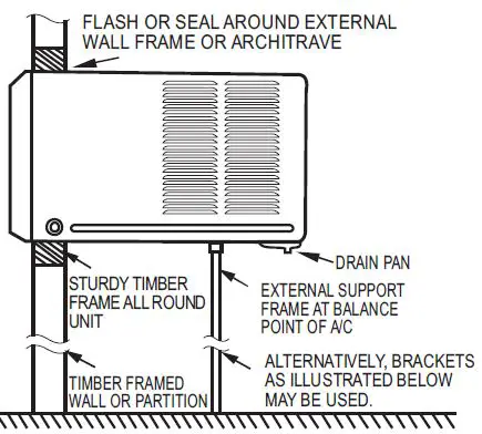 Rasonic-R410A-Window-Type-Air-Conditioner-fig14