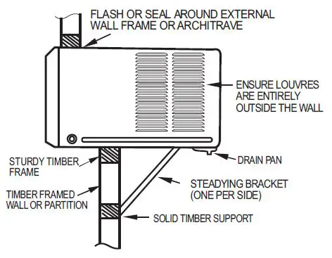 Rasonic-R410A-Window-Type-Air-Conditioner-fig15