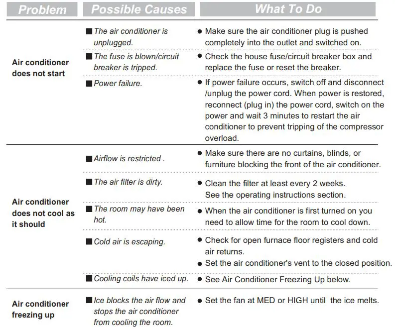 Rasonic-R410A-Window-Type-Air-Conditioner-fig29