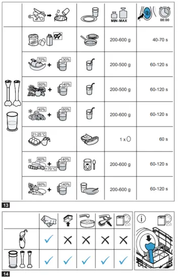 BOSCH MSM6B150 Hand Blender - 3