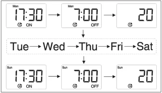KLARSTEIN 10032994 Hot Spot Wave Towel Warmer - FIG 9