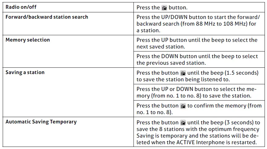 Listening to FM radio