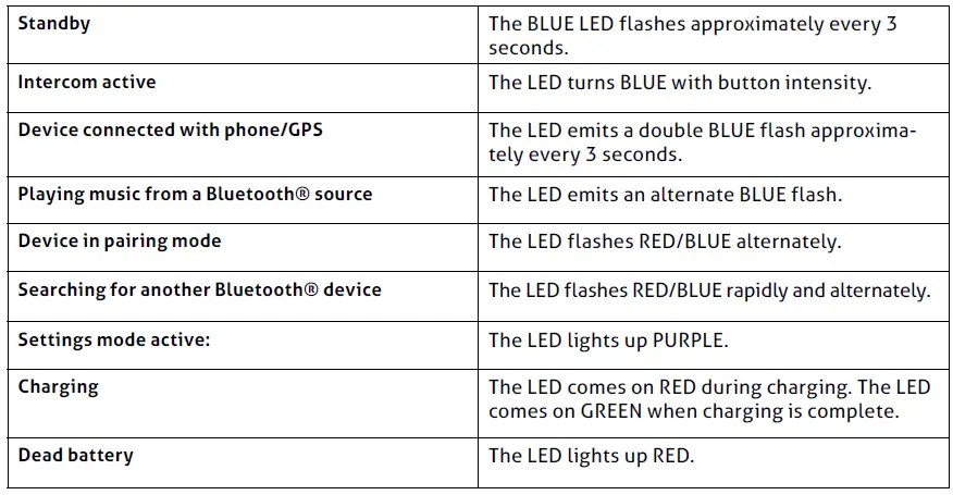 LED indication