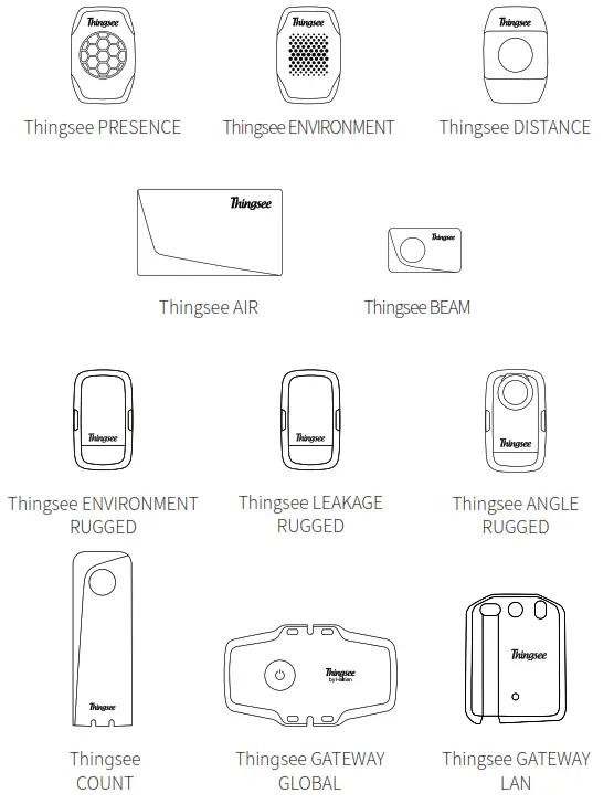 velleman HAA80 Remote Control Panel Switch - Other Device