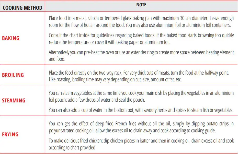 SQ professional BLITZ 12+5L Halogen Oven Installation Guide - COOKING GUIDE