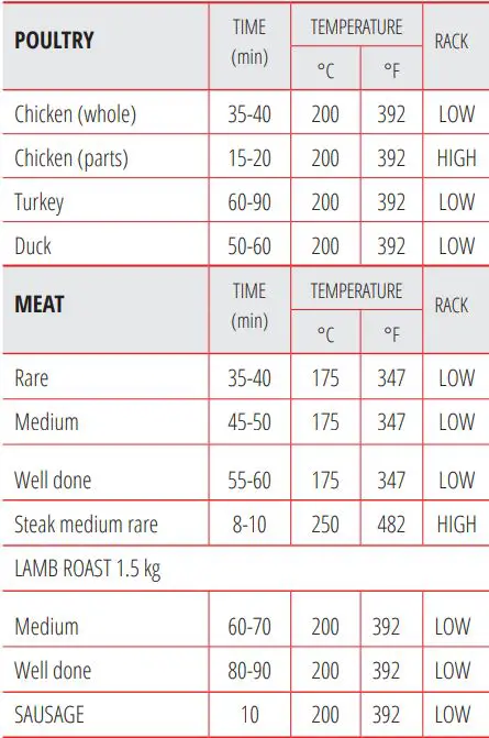 SQ professional BLITZ 12+5L Halogen Oven Installation Guide - HALOGEN OVEN COOKING GUIDE