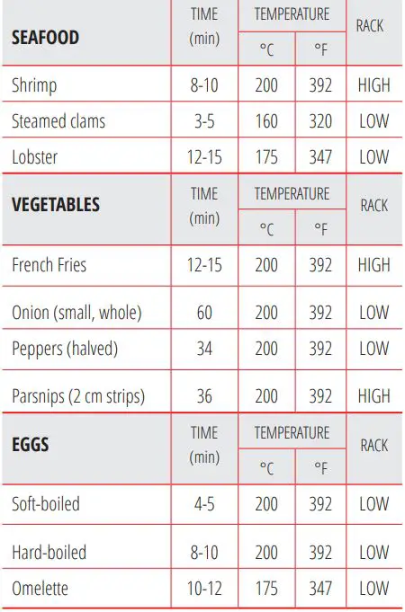 SQ professional BLITZ 12+5L Halogen Oven Installation Guide - HALOGEN OVEN COOKING GUIDE