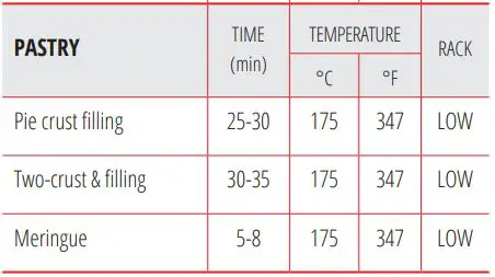 SQ professional BLITZ 12+5L Halogen Oven Installation Guide - HALOGEN OVEN COOKING GUIDE