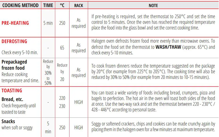 SQ professional BLITZ 12+5L Halogen Oven Installation Guide - QUICK REFERENCE CARD